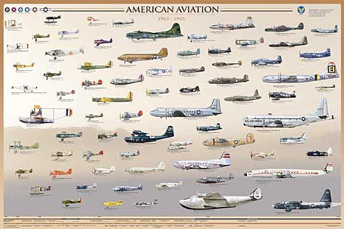 American Aviation - The Early Years (1903 -1945) - Click Image to Close
